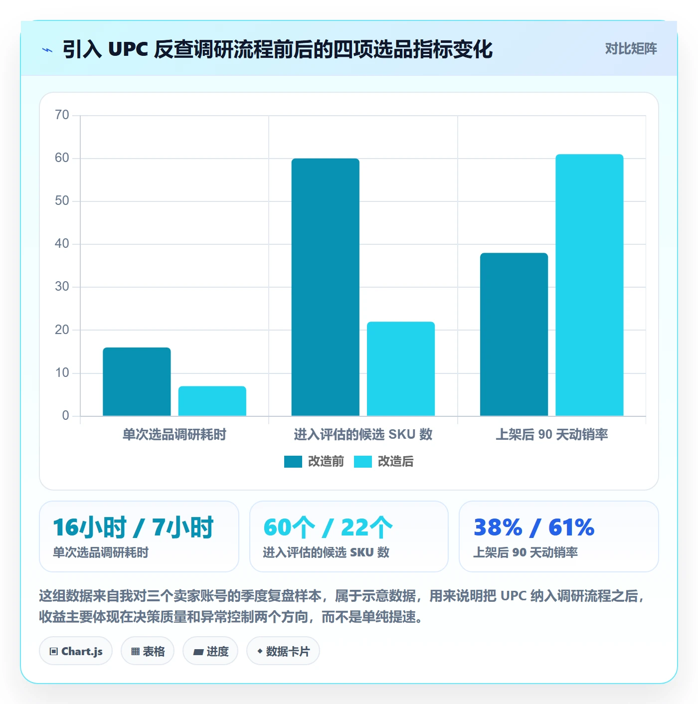 UPC码应用思路：围绕代码申请拆解市场调研