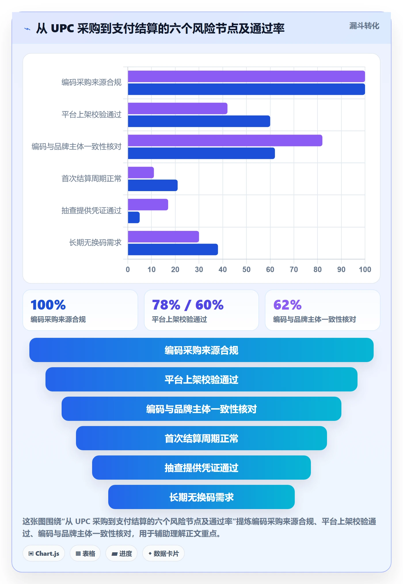 UPC码怎么选？编码规范相关的支付结算判断标准