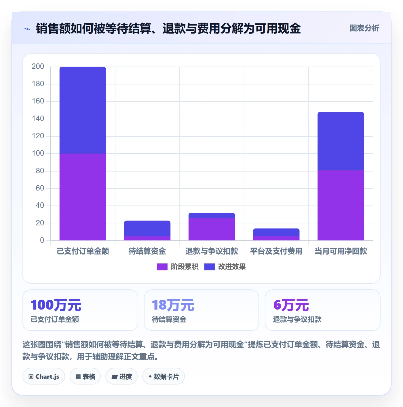 跨境电商选择标准：市场选择维度如何评估回款管理