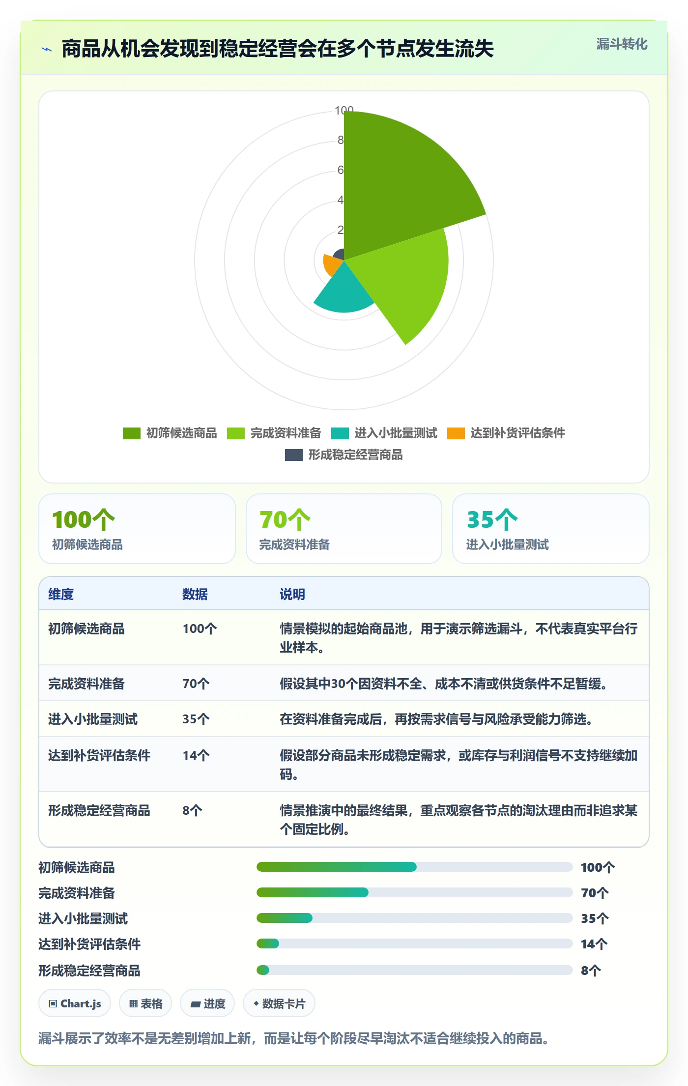 temu基础课：全托管模式相关的效率提升一次讲透