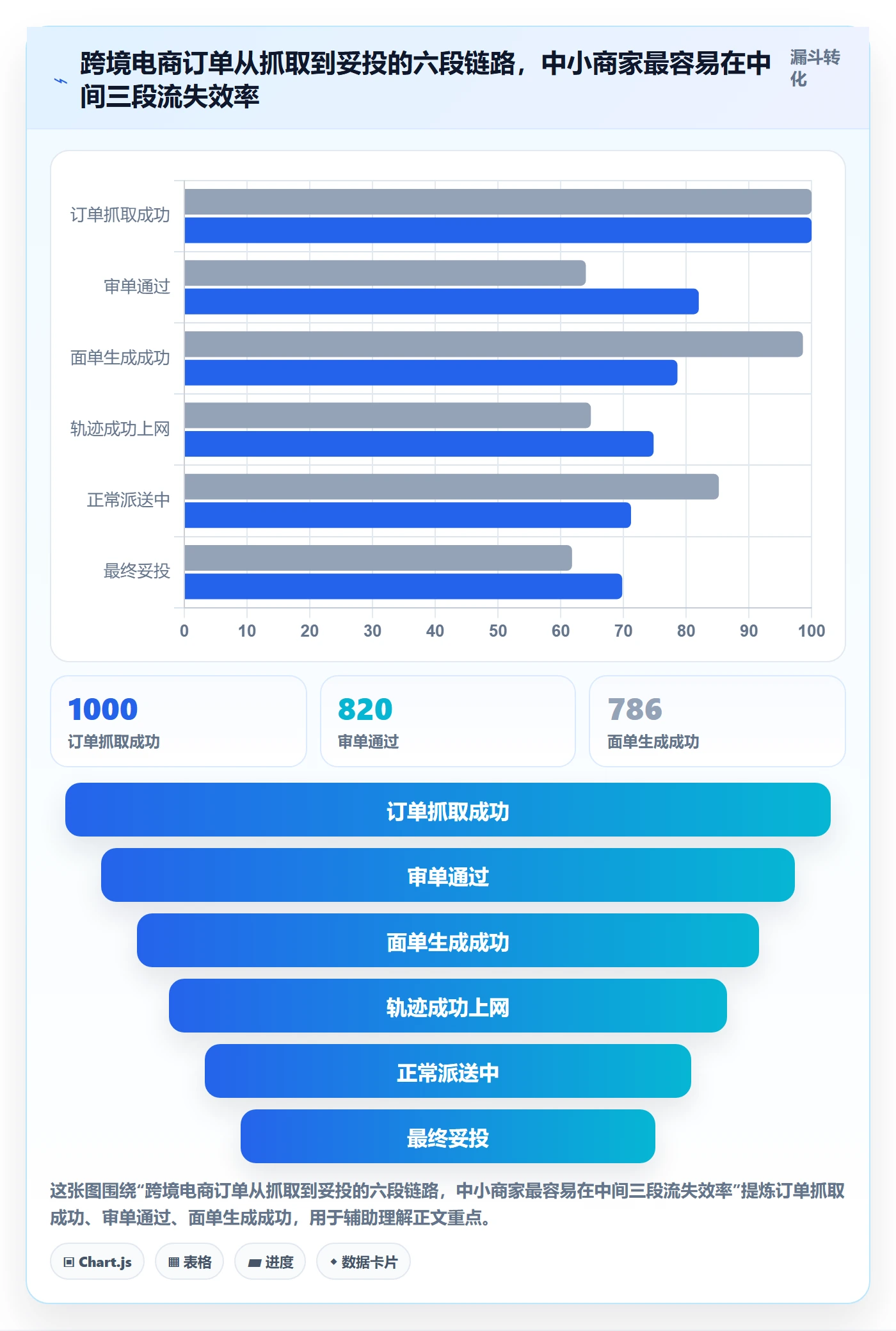 erp跨境电商优化清单：物流对接与中小商家的关键动作