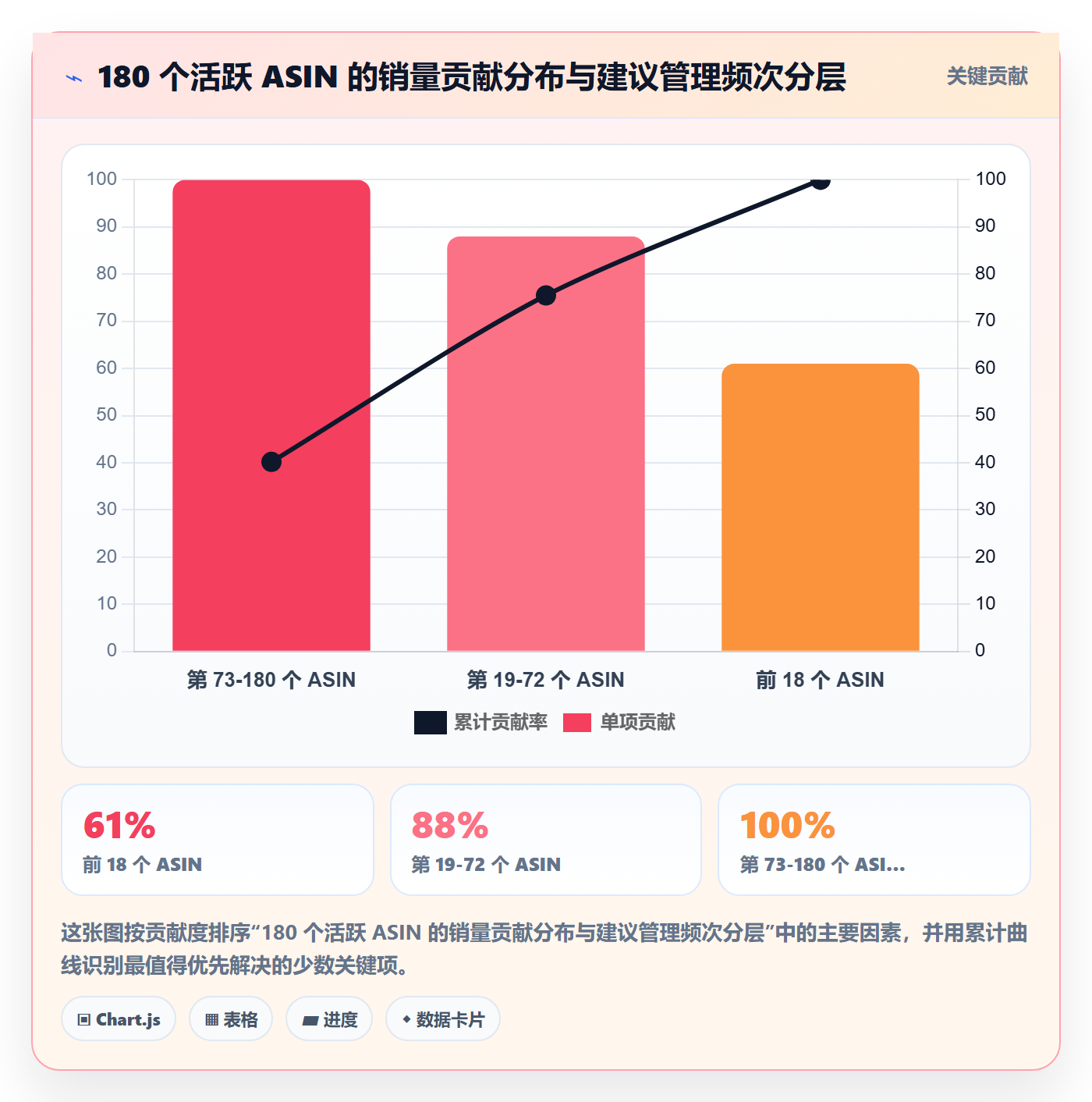 亚马逊软件进阶课：围绕数据报表完善供应链协同
