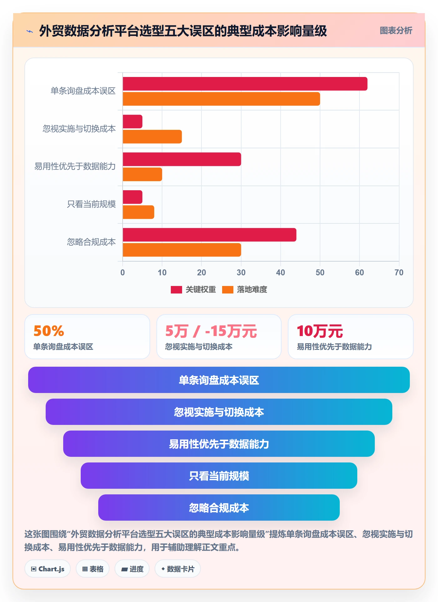 外贸数据分析平台选择标准：销售线索维度如何评估成本控制