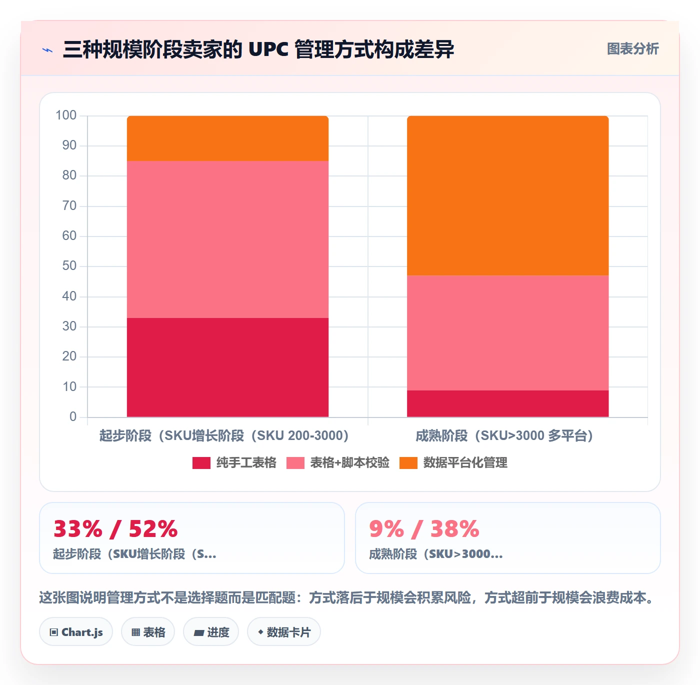 UPC码怎么管？以编码规范为核心的选品策略方案