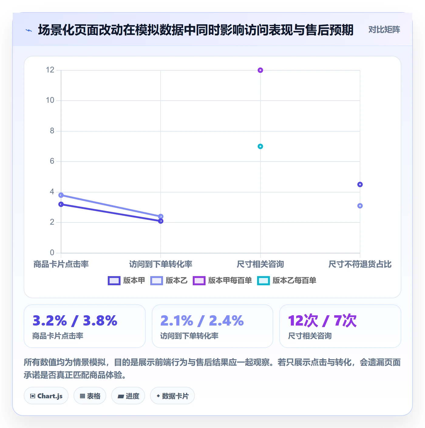 temu运营框架：把商品发布纳入品牌建设