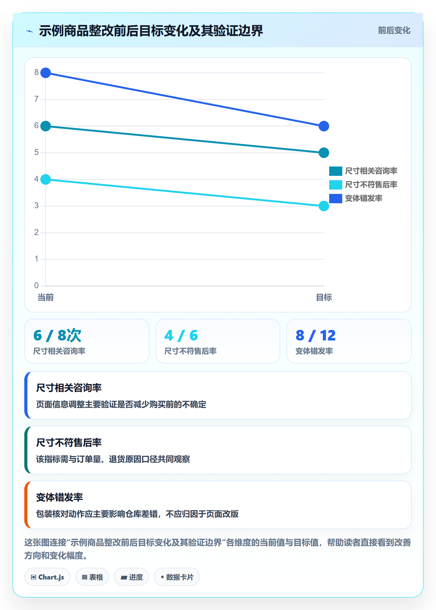 temu实践指南：半托管模式的客户服务怎样更有效