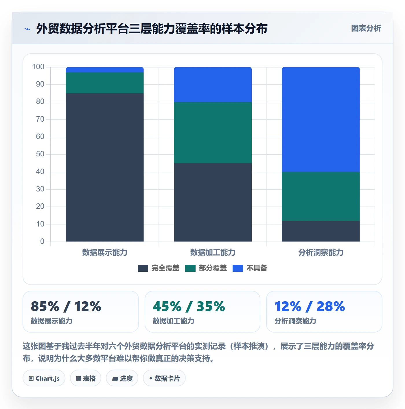 外贸数据分析平台检查方法：通过市场趋势评估案例拆解质量