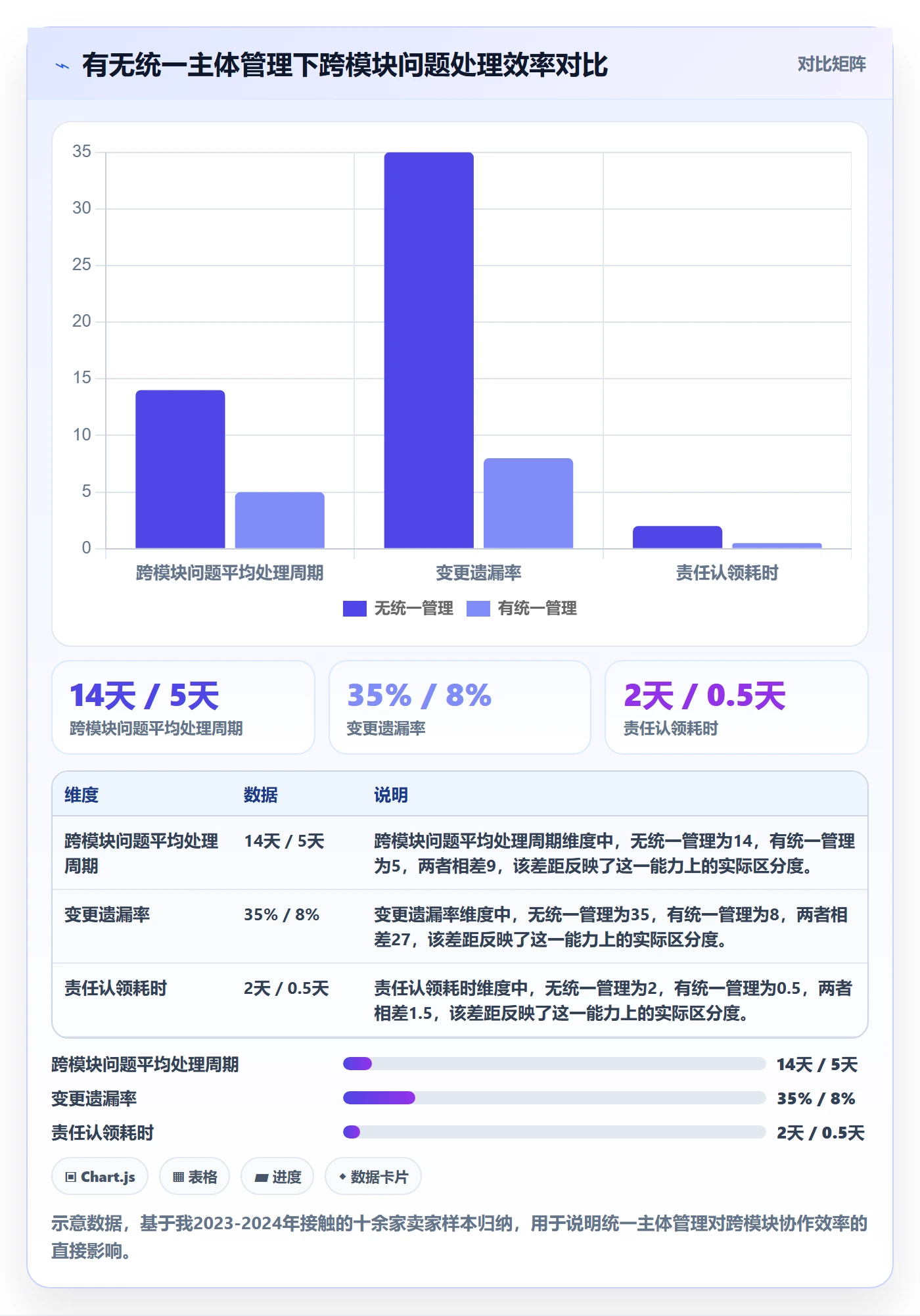 跨境电商一站式服务怎么管？以公司注册为核心的核心功能方案