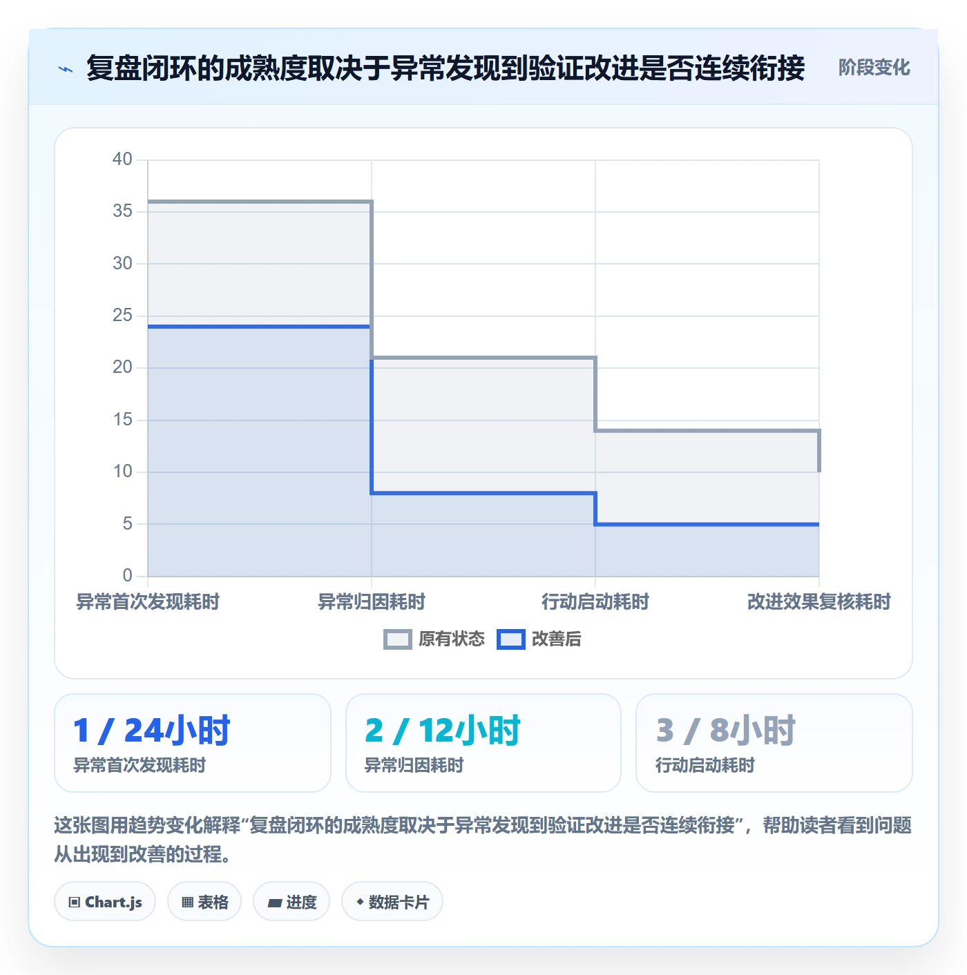 temu操作手册：履约物流对应的数据复盘步骤
