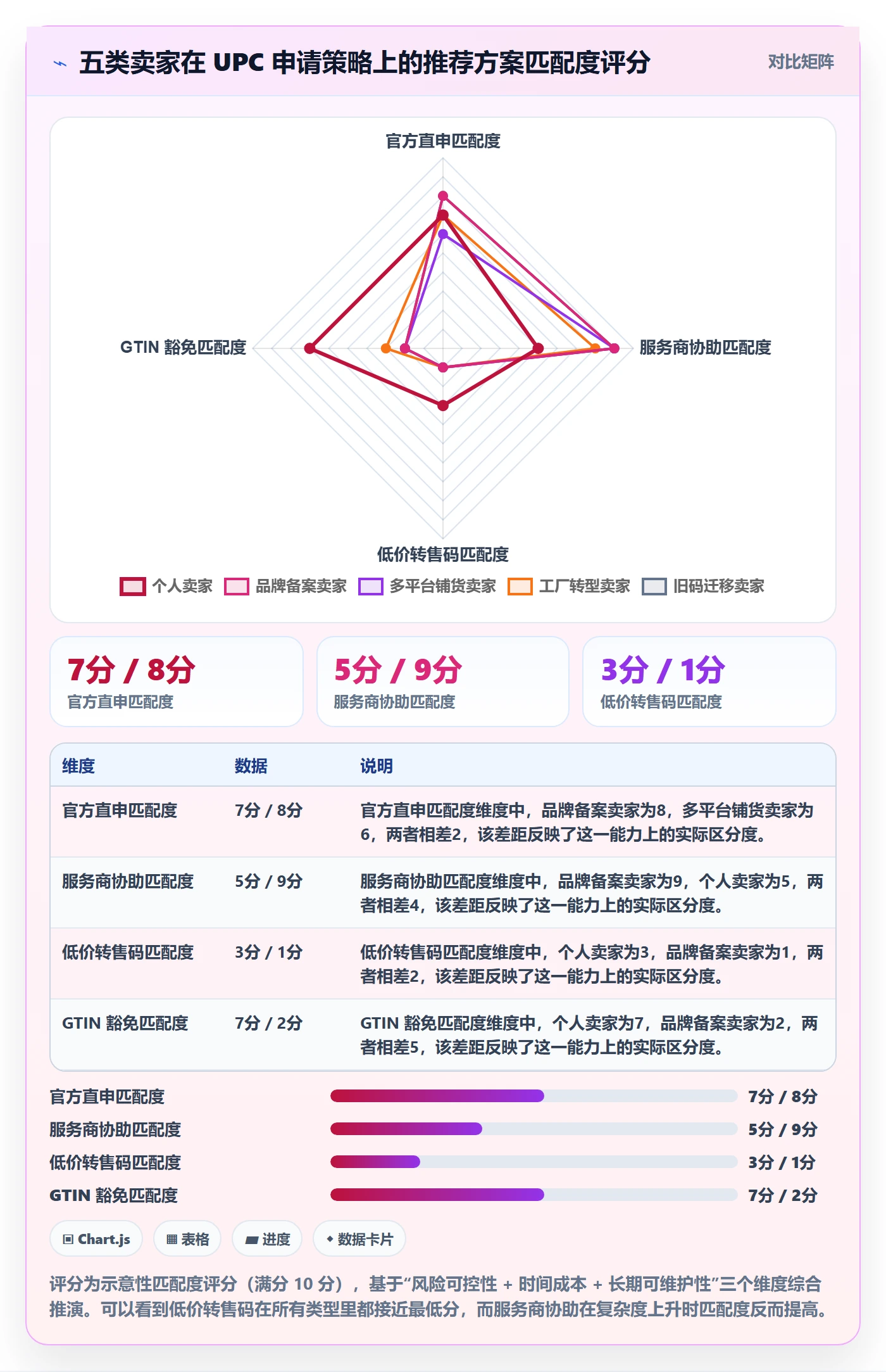 UPC码避坑指南：代码申请环节的客户服务要注意什么
