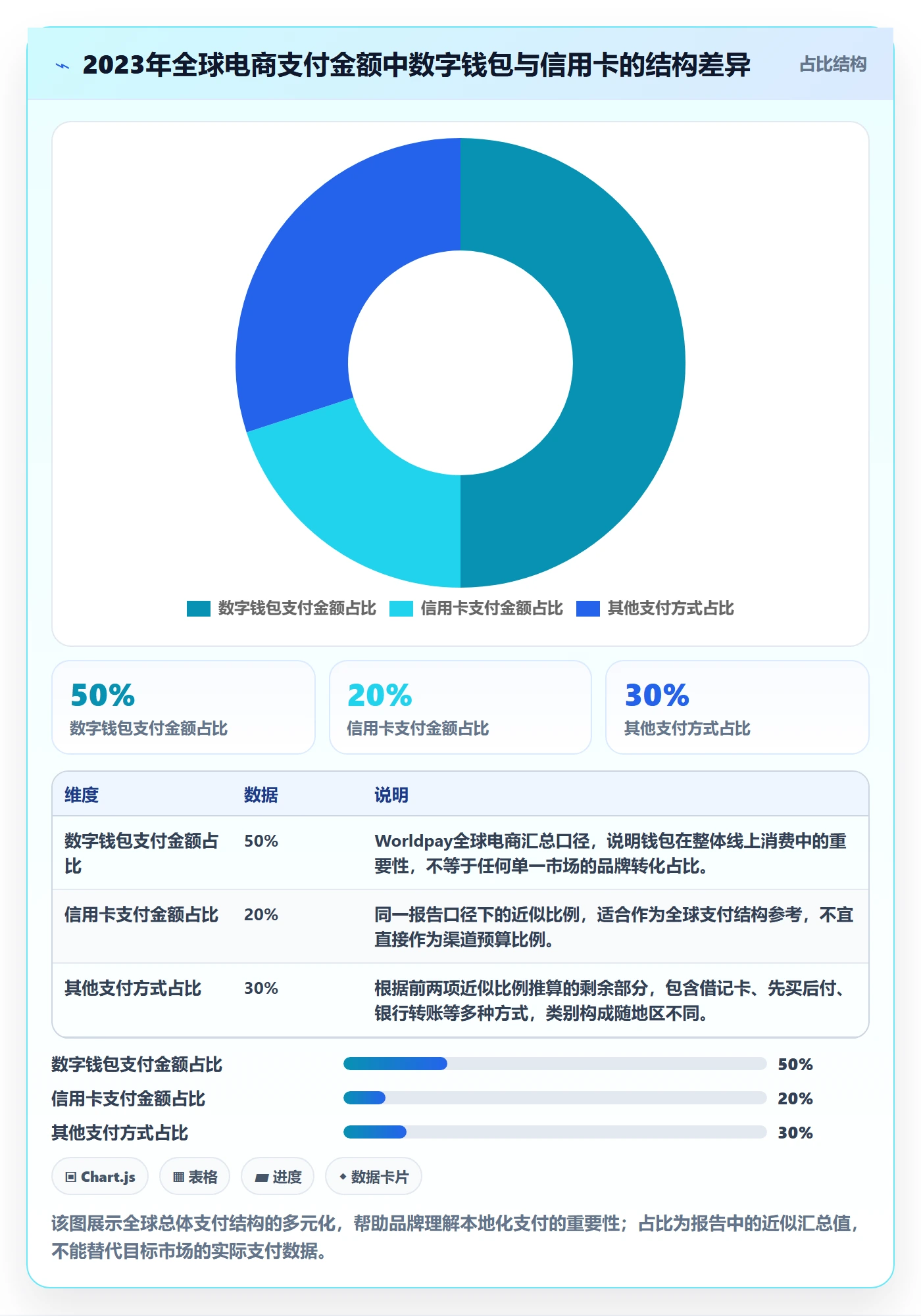 跨境电商品牌建设全解析：重点看懂支付结算