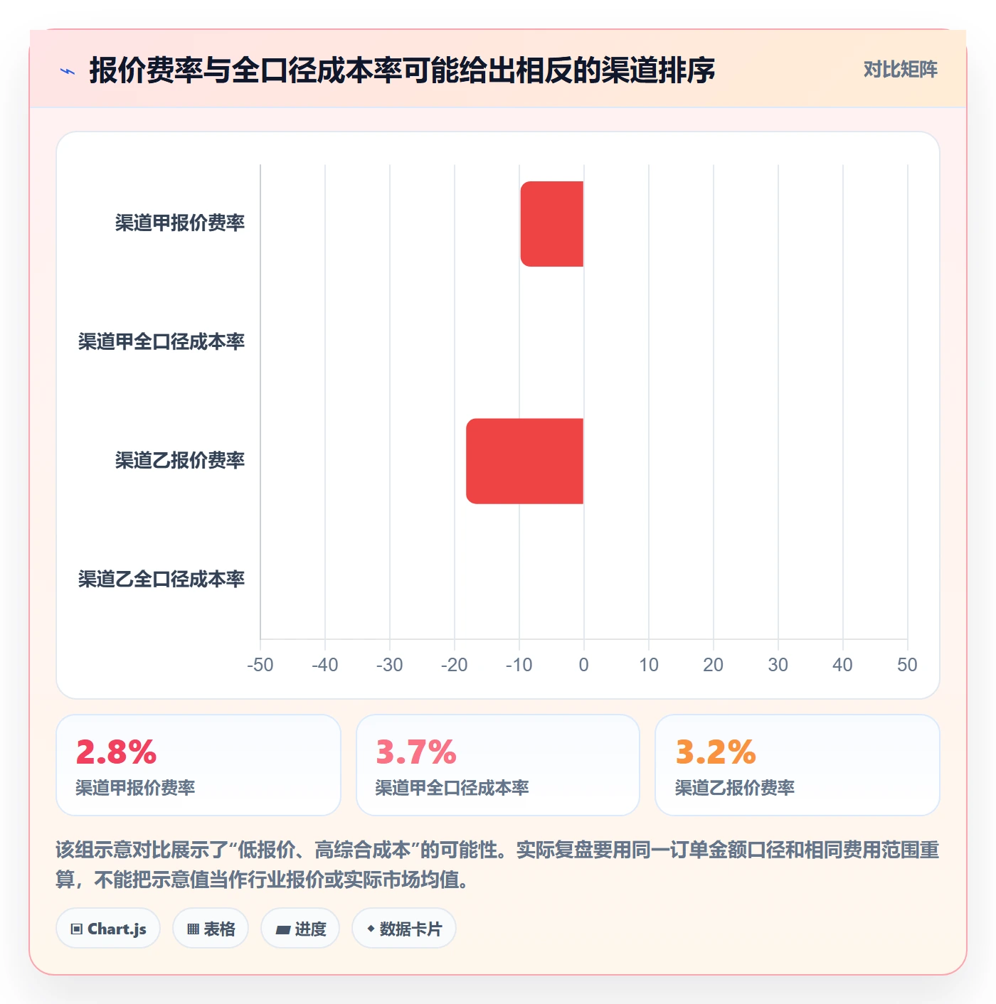 跨境电商选择标准：支付结算维度如何评估季度复盘