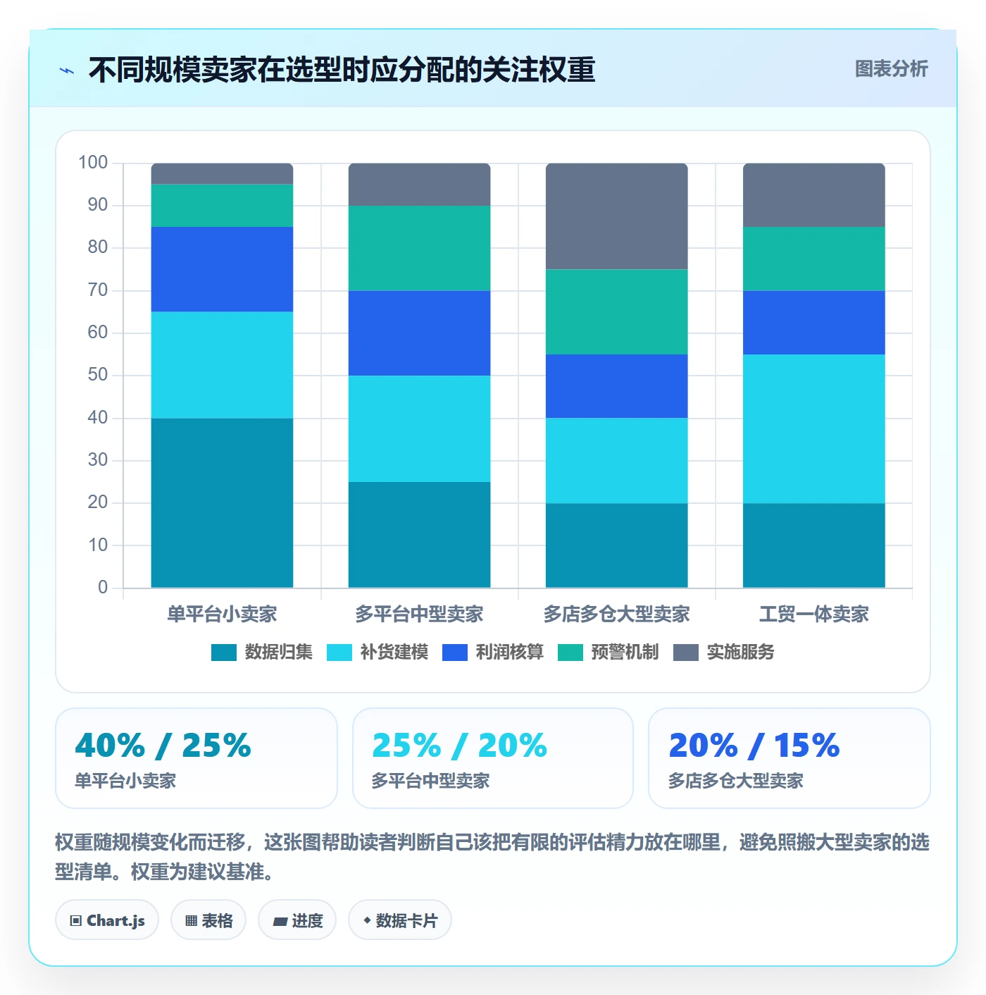 erp跨境电商选择标准：采购补货维度如何评估广告投放