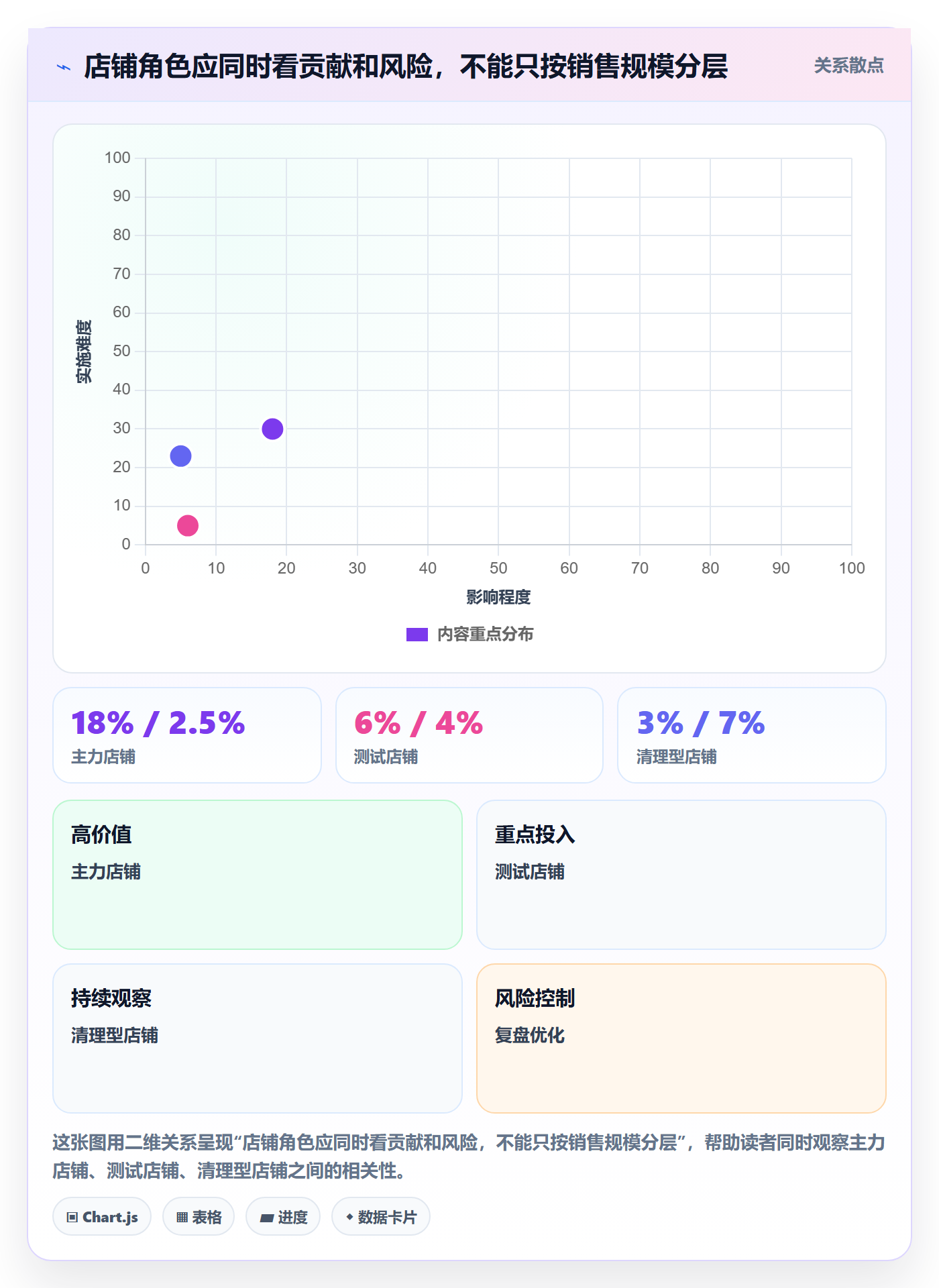 temu管理要点：平台入驻的店群管理如何设计