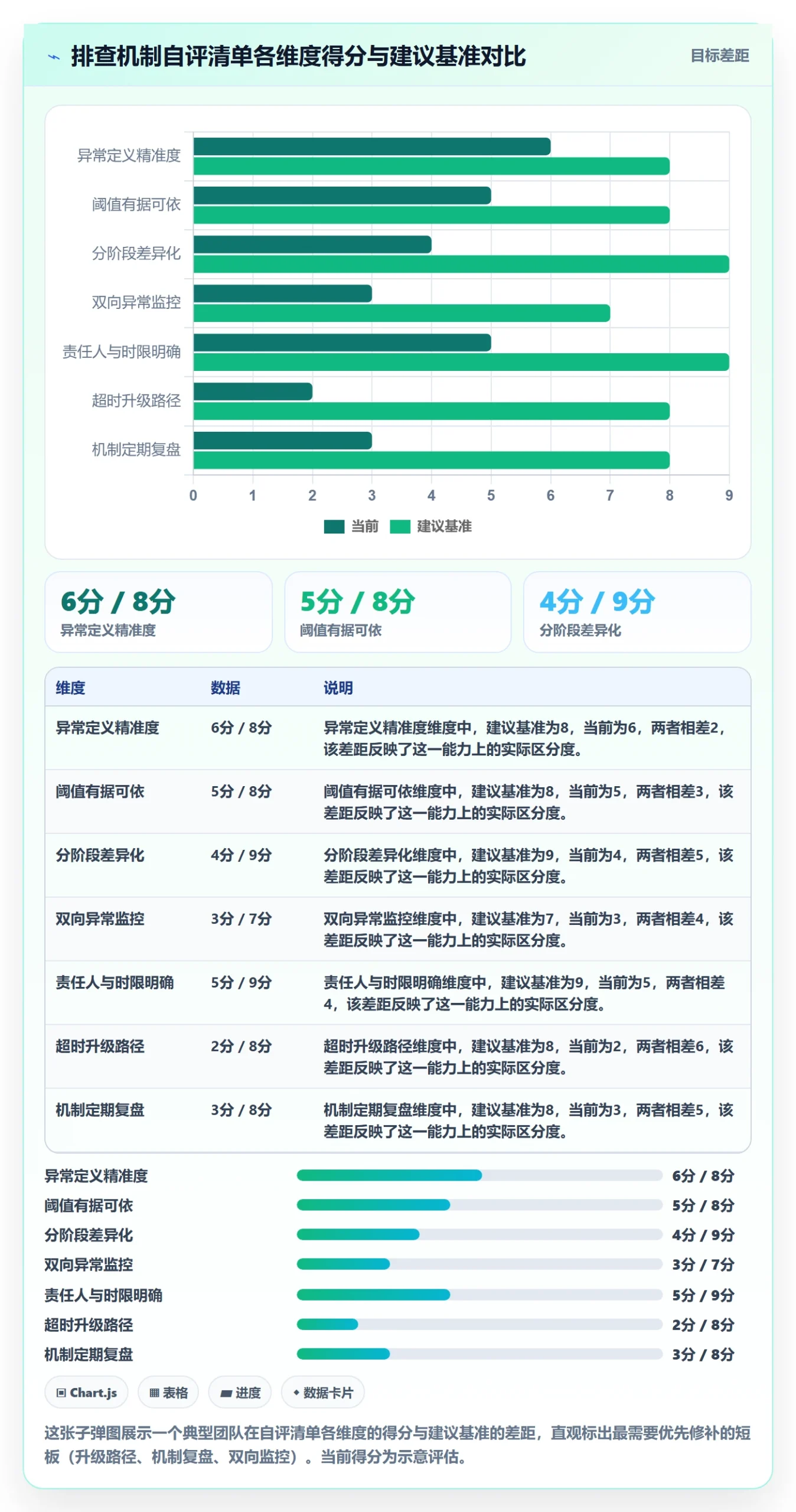商品分析实践指南：生命周期的风险排查怎样更有效