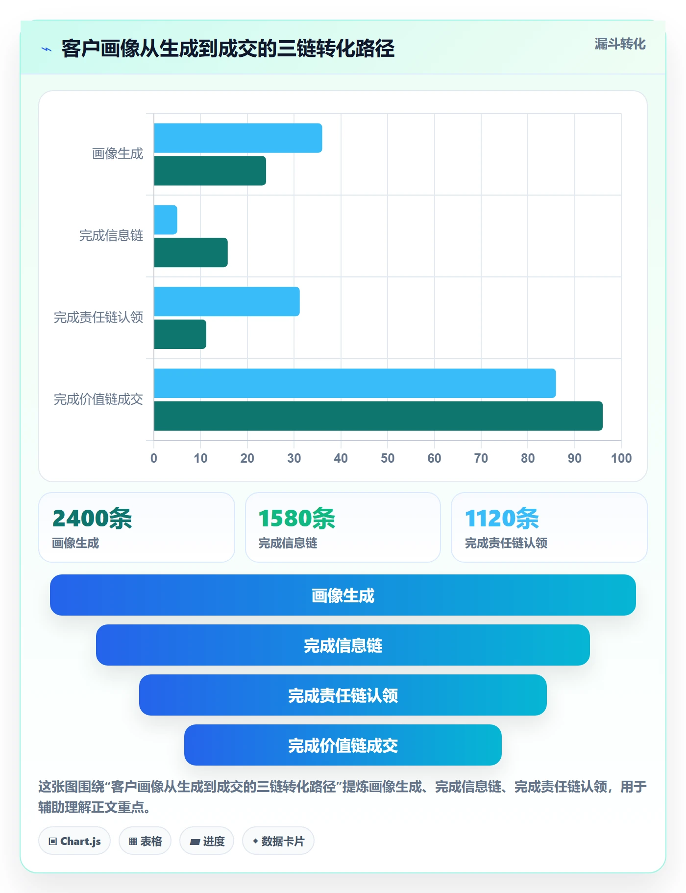 外贸数据分析平台检查方法：通过客户画像评估团队协同质量