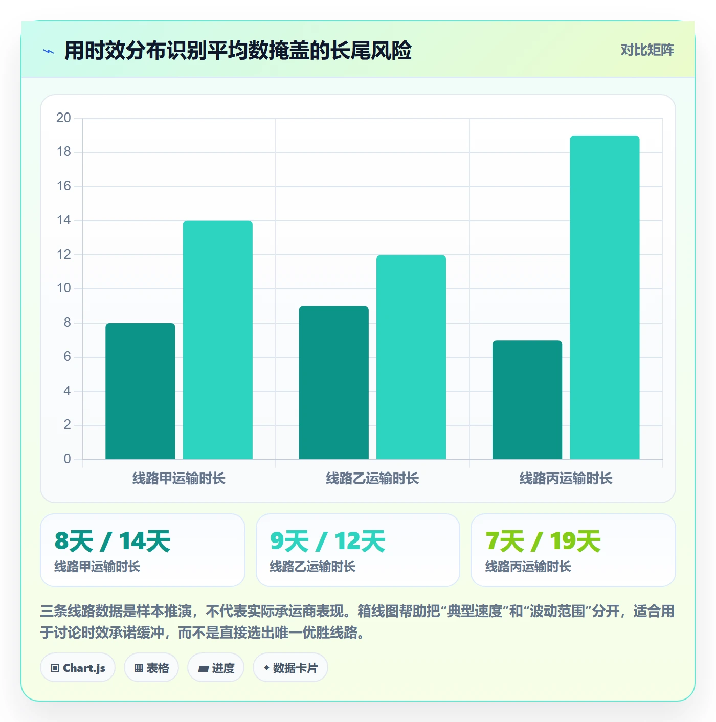跨境电商管理模板：围绕跨境物流开展日常管理