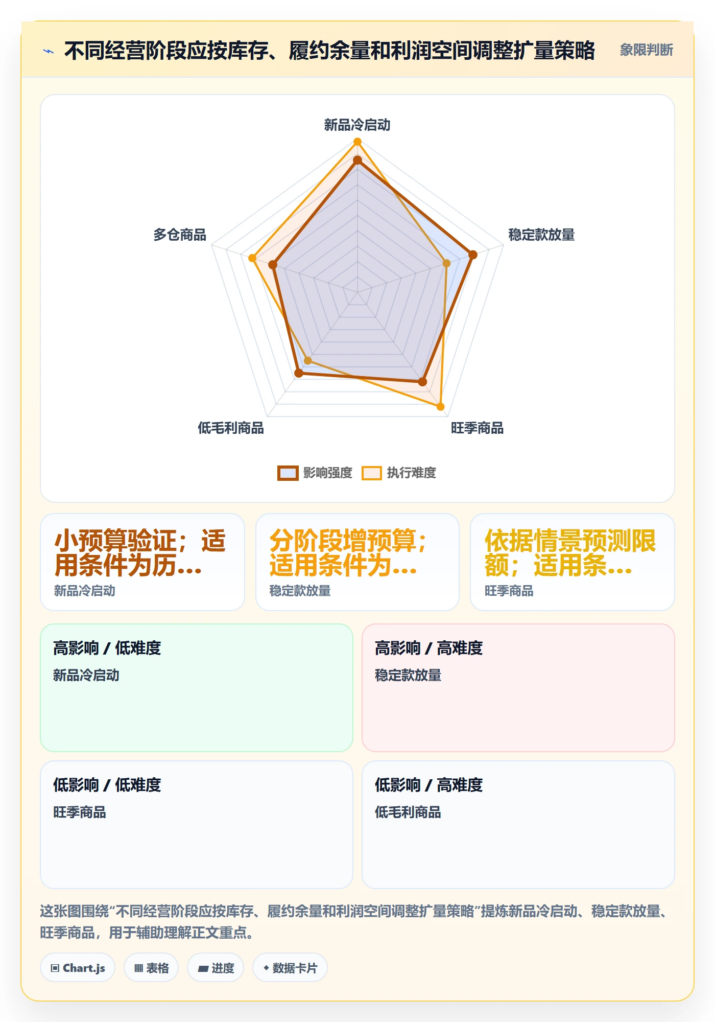 temu怎么管？以履约物流为核心的广告投放方案