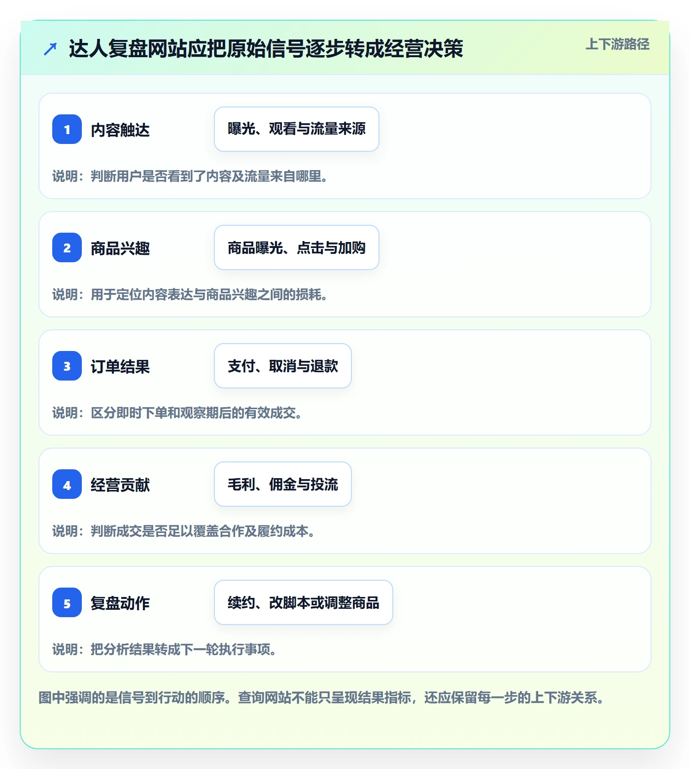 电商数据查询网站怎么落地？从达人数据讲清数据复盘