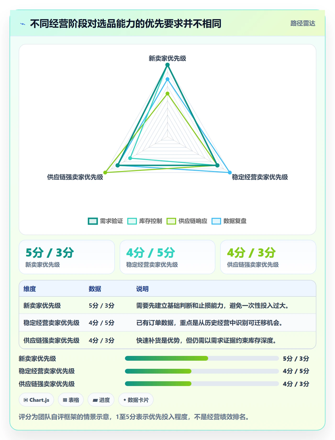 temu问题诊断：半托管模式如何用选品策略改进