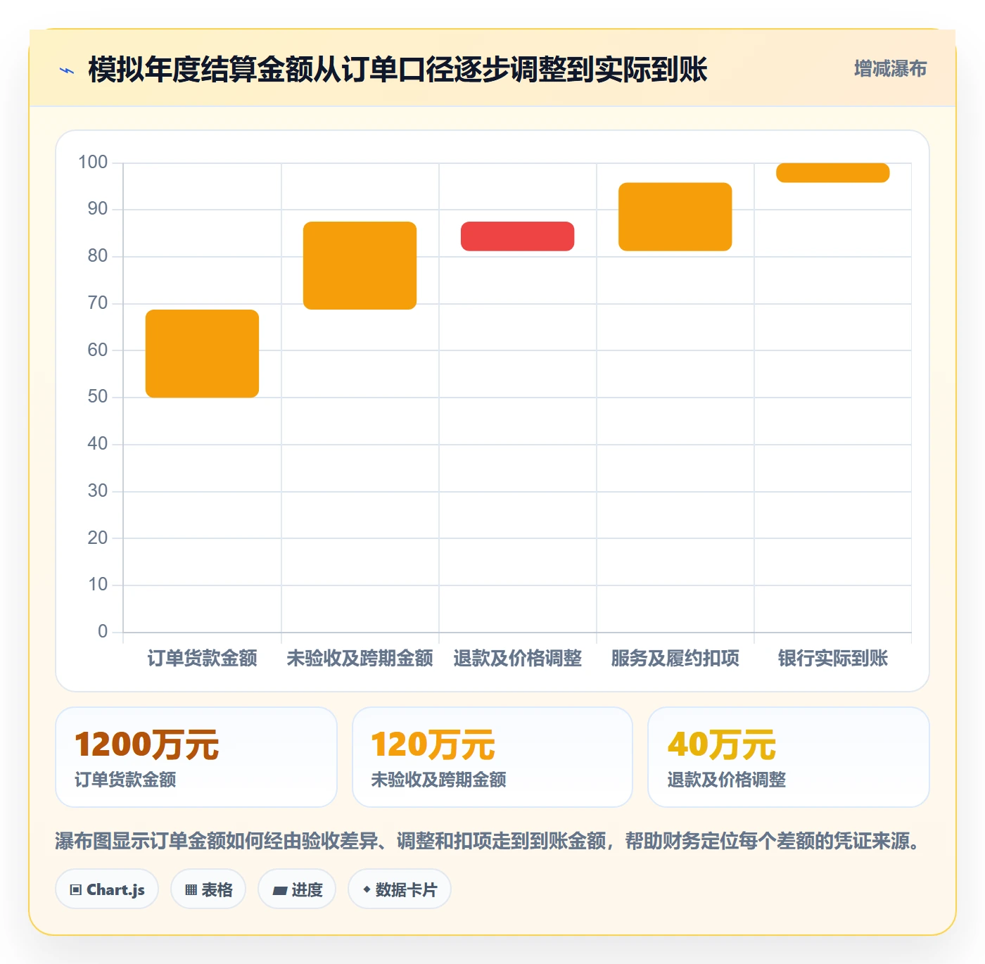 temu应用思路：围绕全托管模式拆解税务筹划