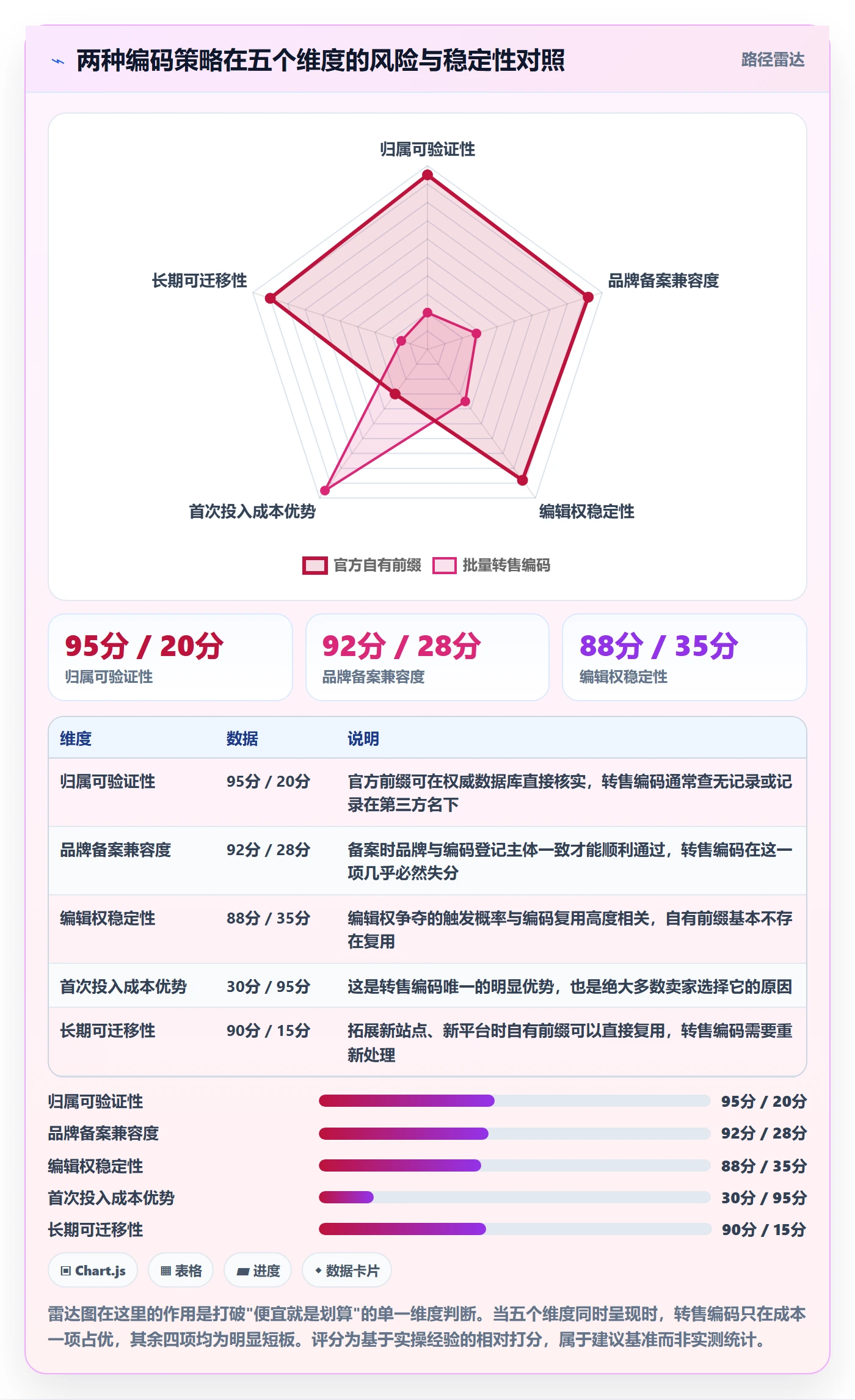 UPC码落地清单：商品绑定相关的账号安全事项
