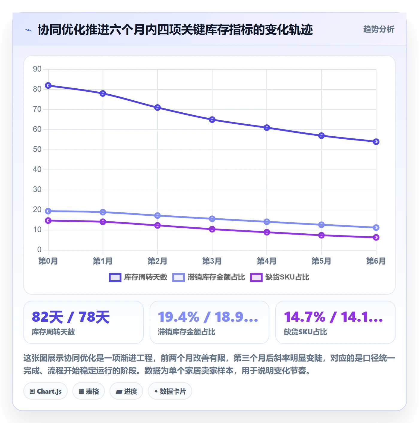 亚马逊软件怎么优化？先从库存管理的供应链协同入手
