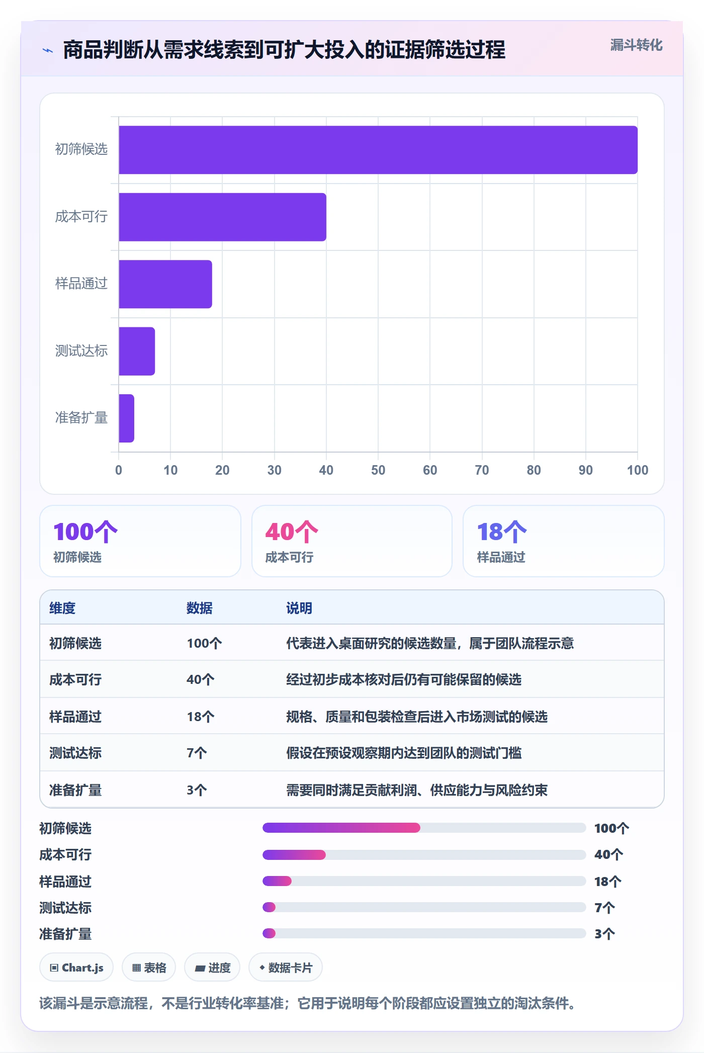 temu数据方法：用选品定价支撑团队协同判断
