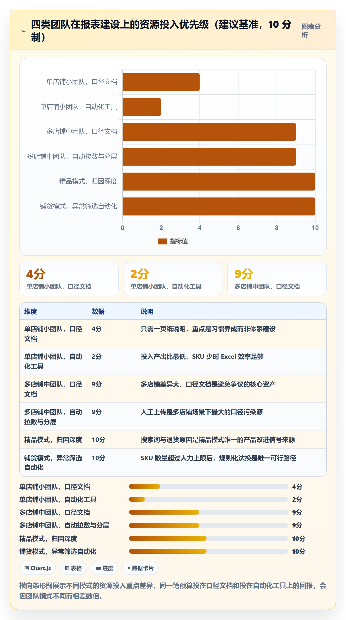 亚马逊软件从0到1:数据报表的年度规划与操作要点