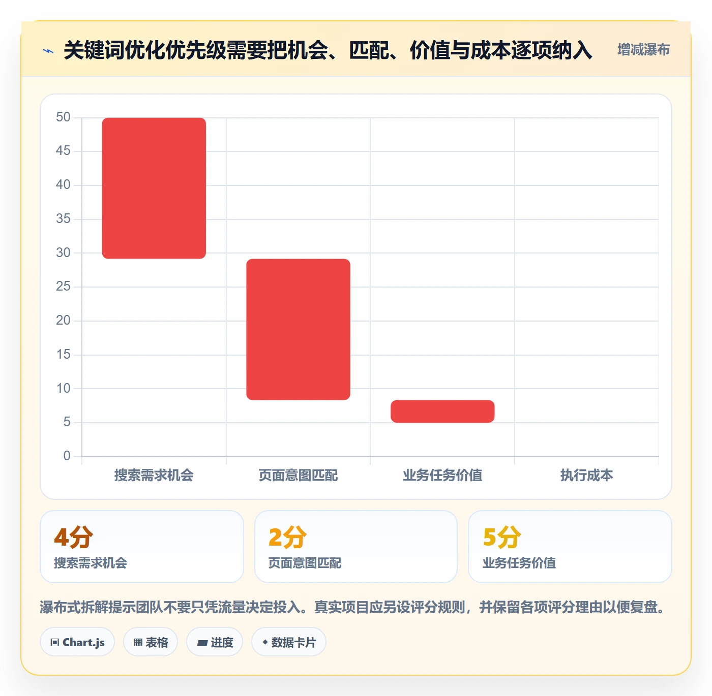电商数据查询网站怎么优化？先从关键词搜索的数据复盘入手