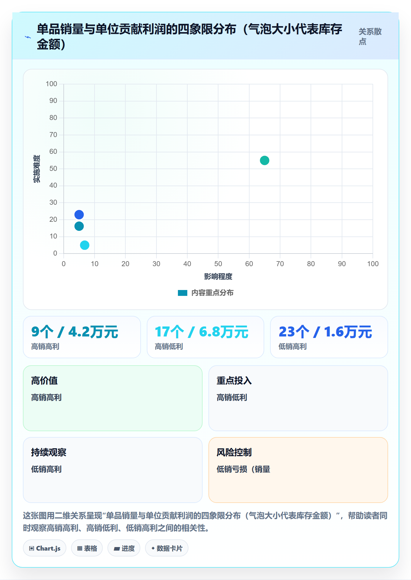 商品分析怎么优化？先从利润空间的数据复盘入手