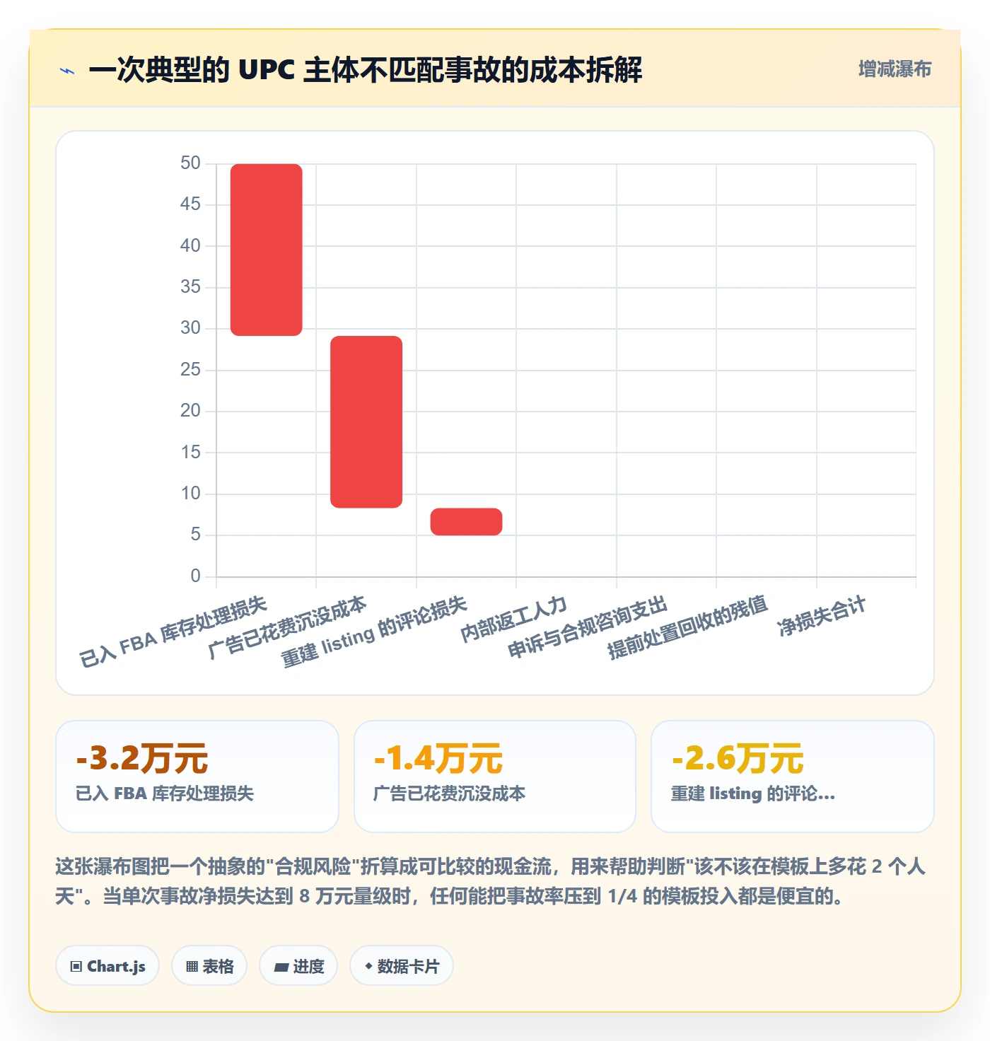 UPC码管理模板：围绕合规风险开展落地案例