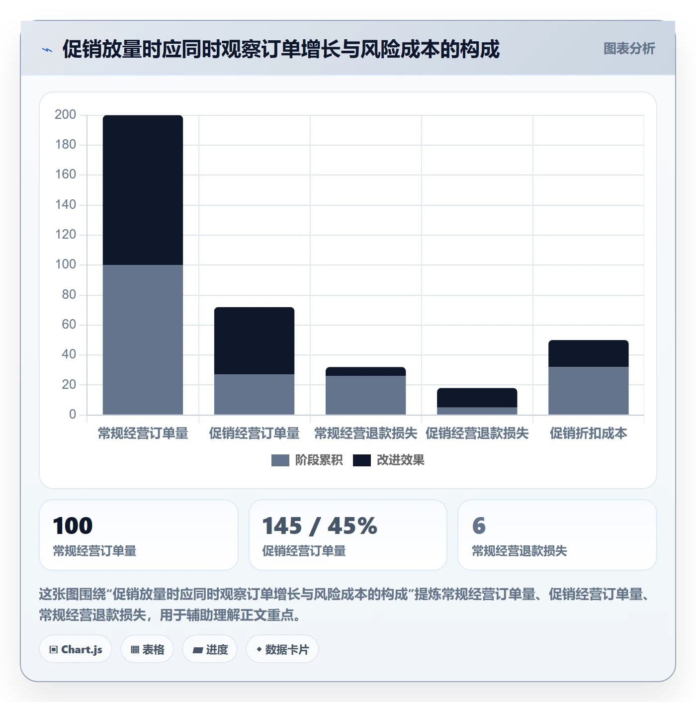 temu改造重点：从选品定价推进选品策略