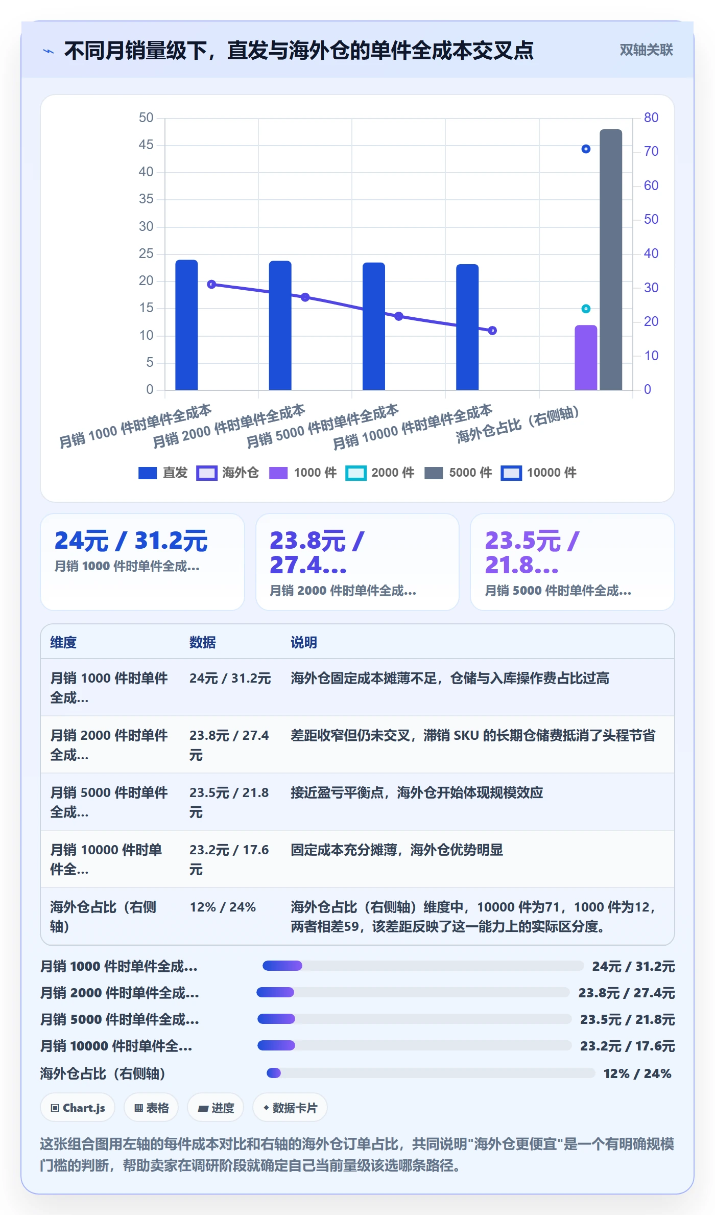想做好跨境电商运营，先掌握物流方案中的市场调研