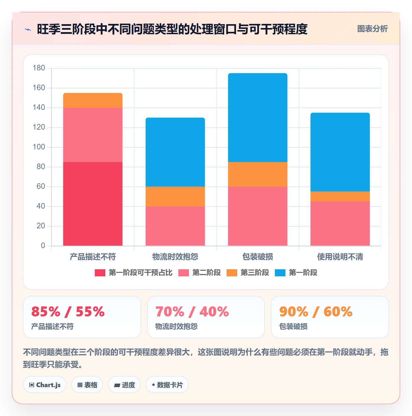 亚马逊软件使用技巧：评价管理对应的旺季准备方法