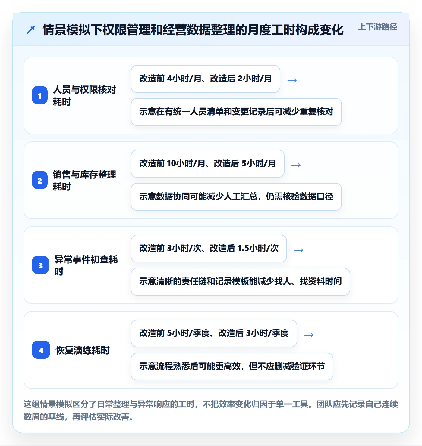 temu实践指南：账号绩效的账号安全怎样更有效