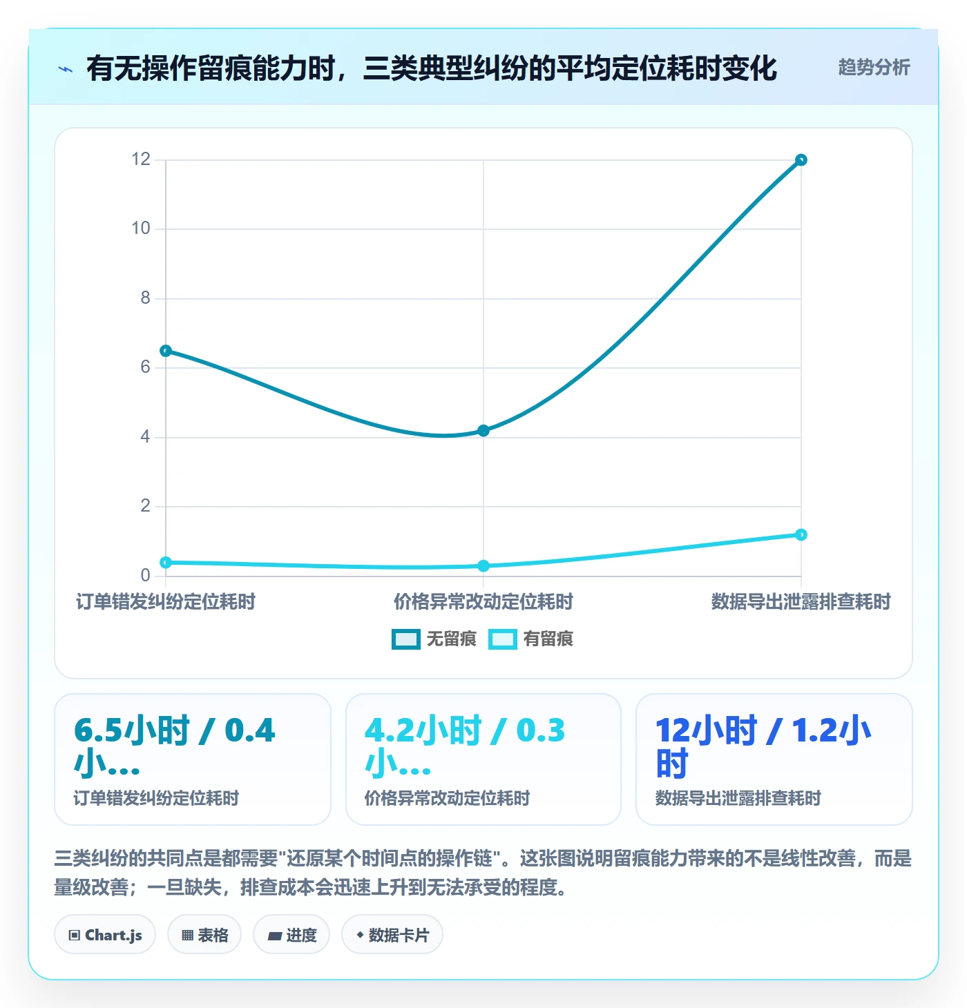 erp跨境电商选择标准:权限管理维度如何评估团队协同