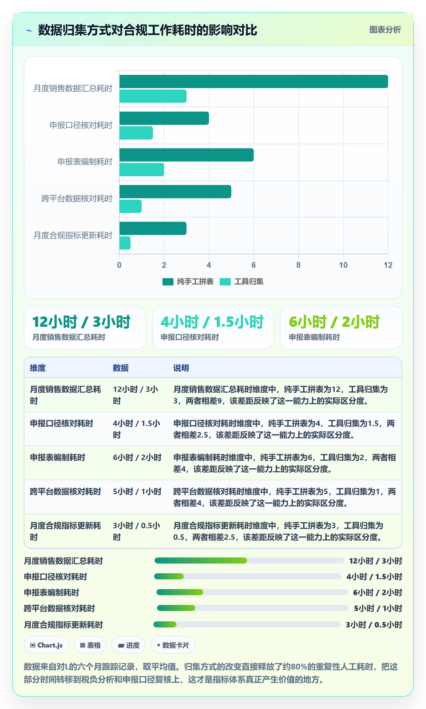 跨境电商一站式服务从0到1：税务合规的指标体系与操作要点