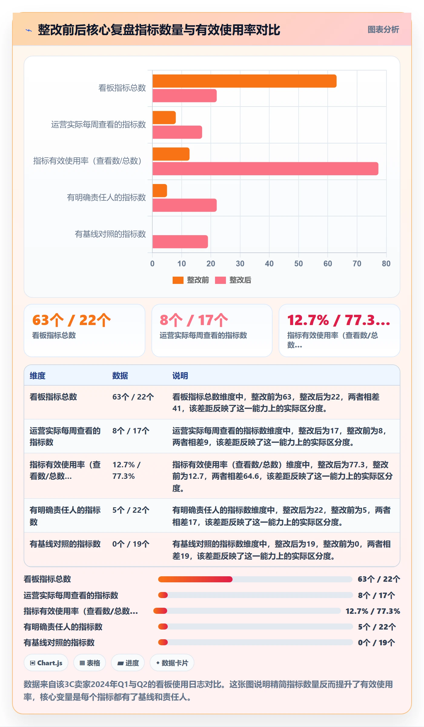 跨境电商运营配置指南：数据复盘需要哪些趋势观察设置