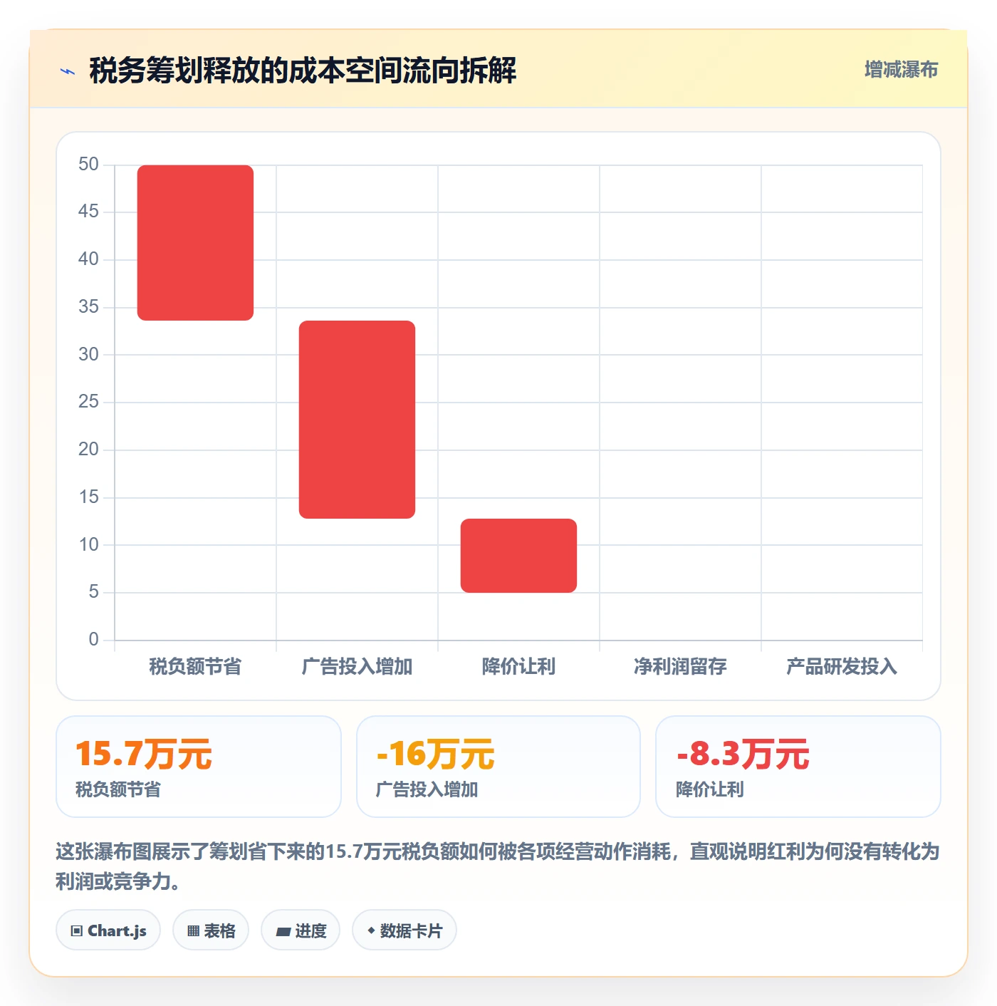 商品分析实战复盘：从竞争强度验证税务筹划效果