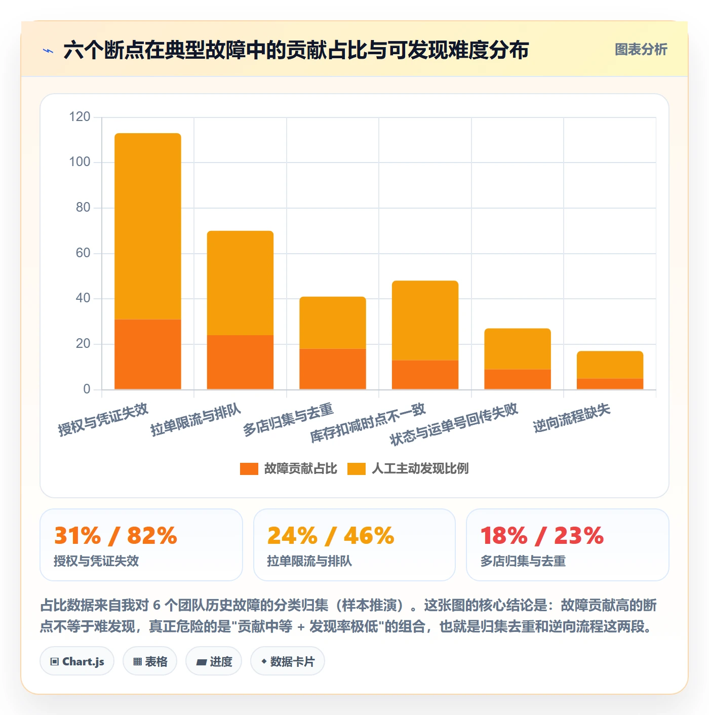 erp跨境电商避坑指南：订单同步环节的多店经营要注意什么