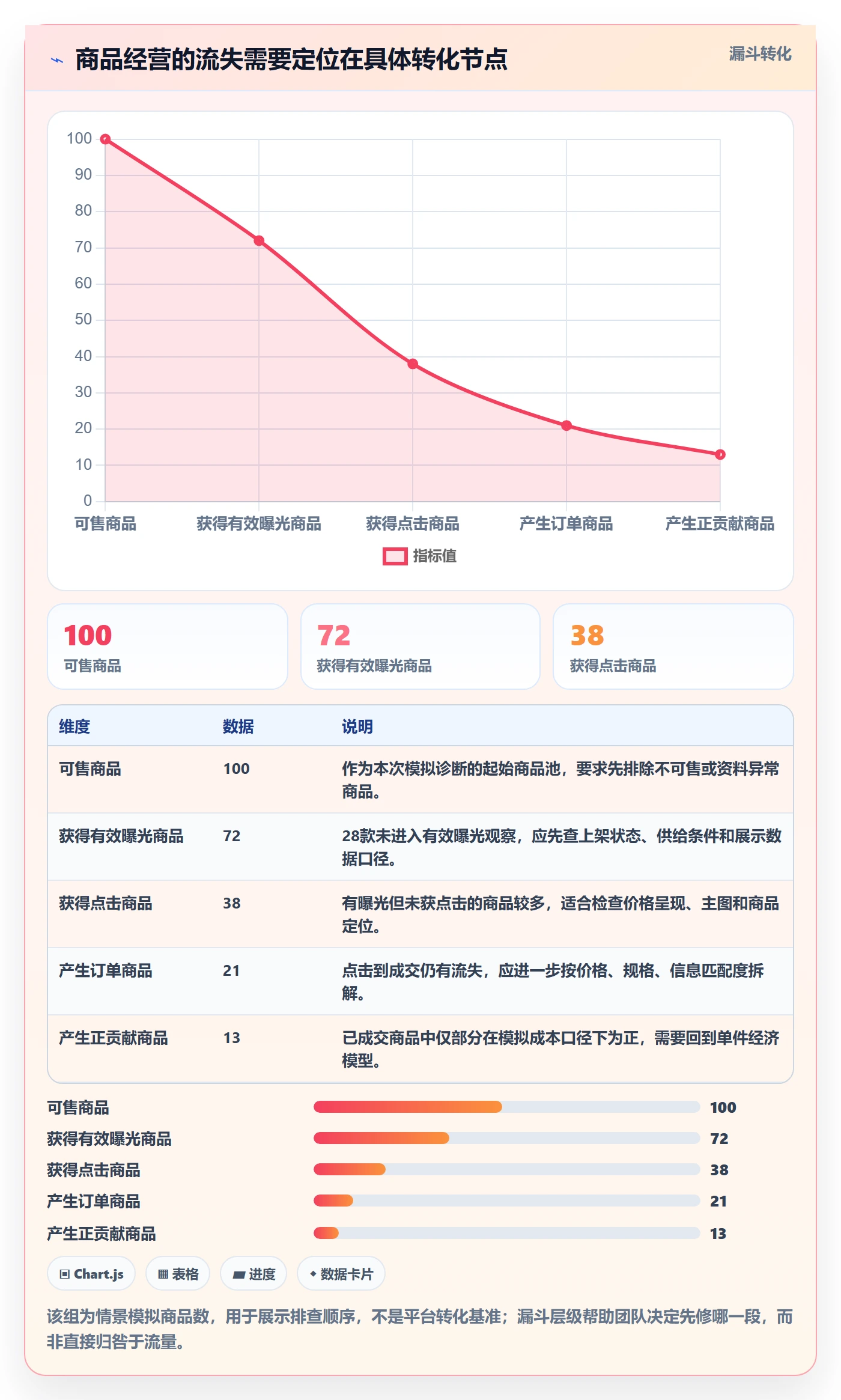 temu怎么优化？先从平台入驻的季度复盘入手