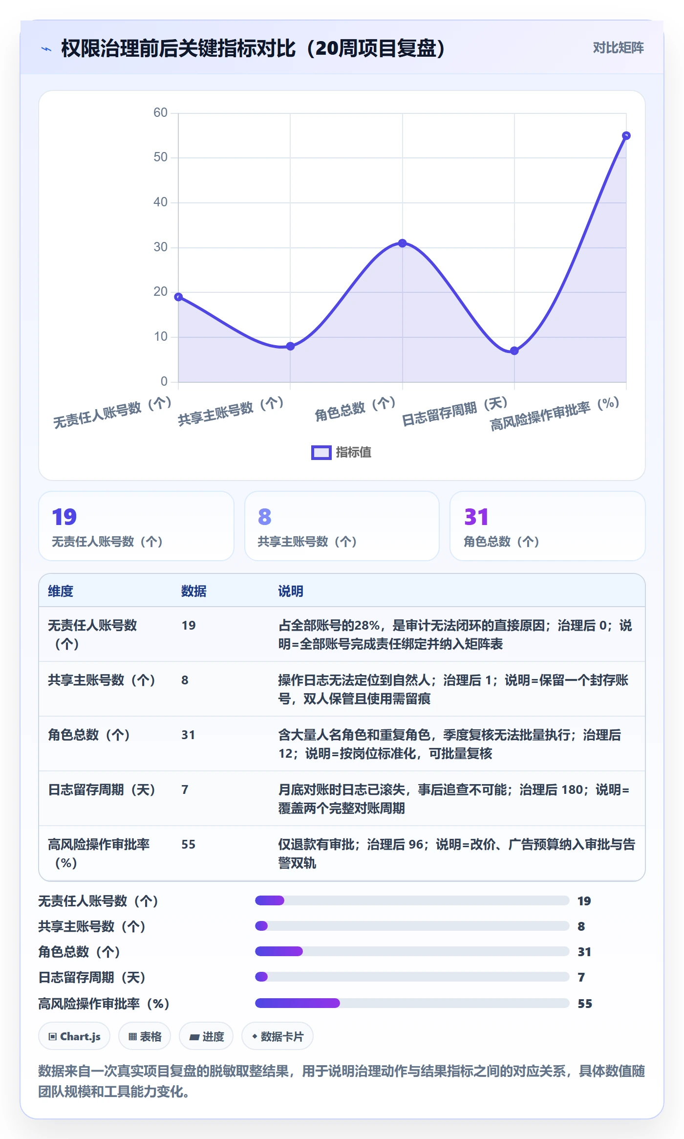 erp跨境电商配置指南：权限管理需要哪些年度规划设置