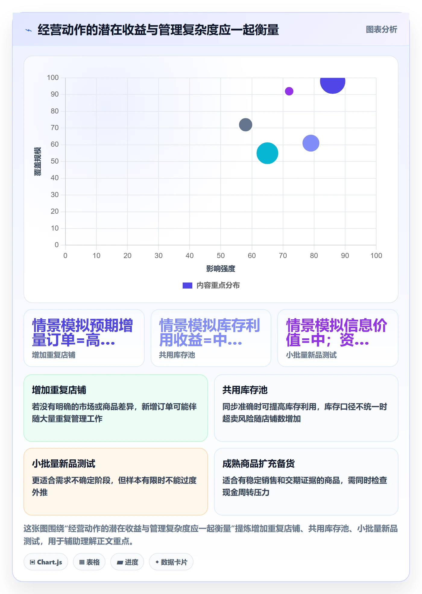 temu应用思路：围绕半托管模式拆解多店经营