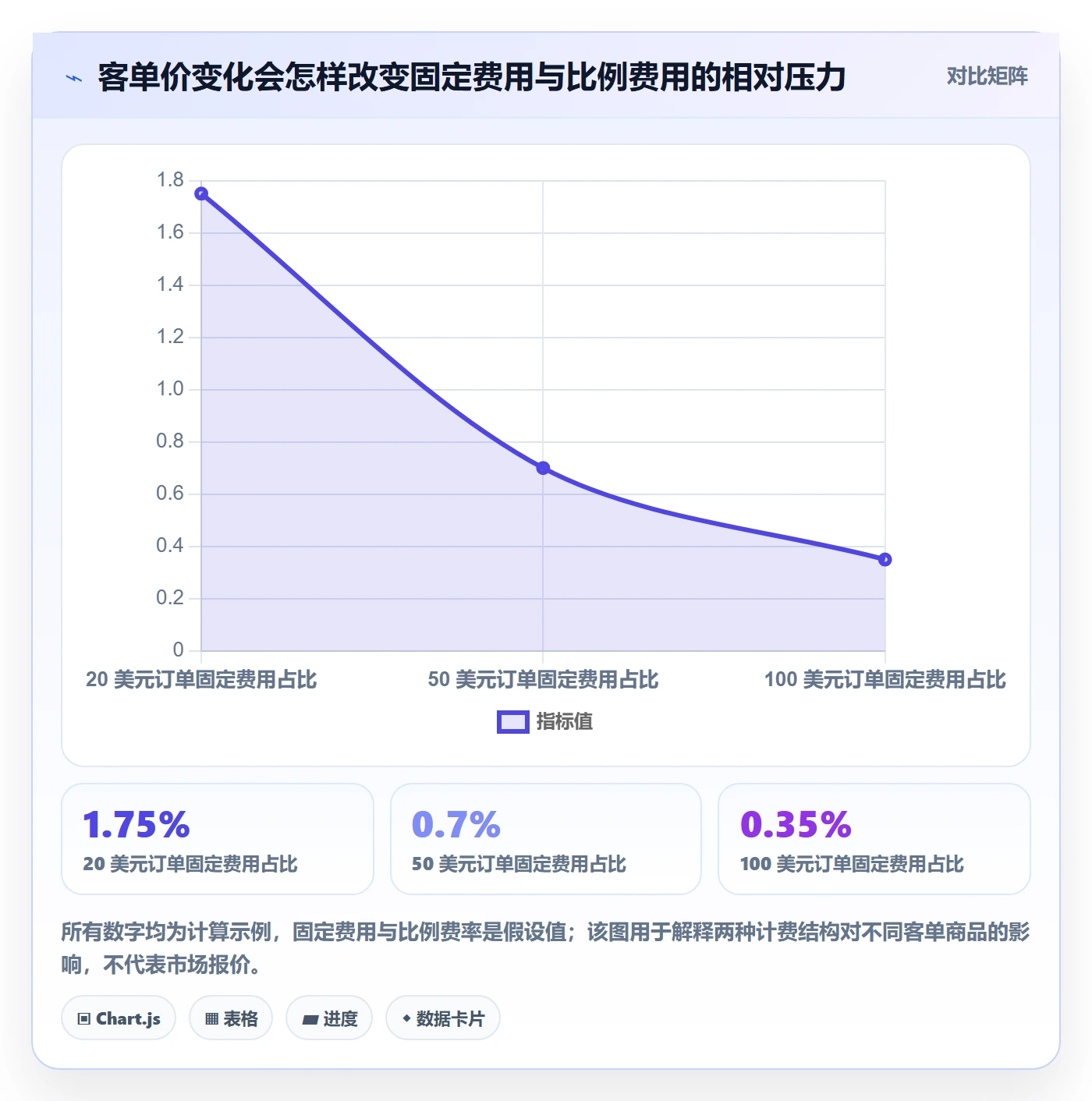 跨境电商业务拆解：支付结算为什么影响选品策略