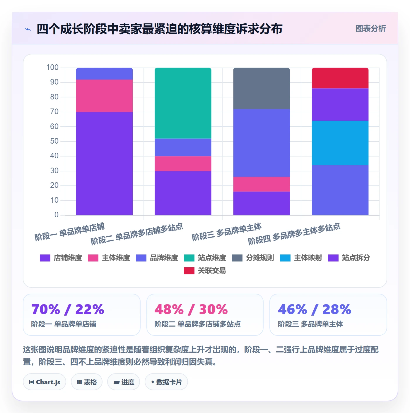 erp跨境电商配置指南：财务核算需要哪些品牌建设设置