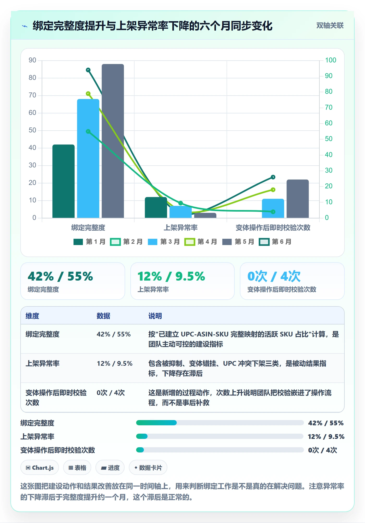 UPC码应用思路：围绕商品绑定拆解数据复盘