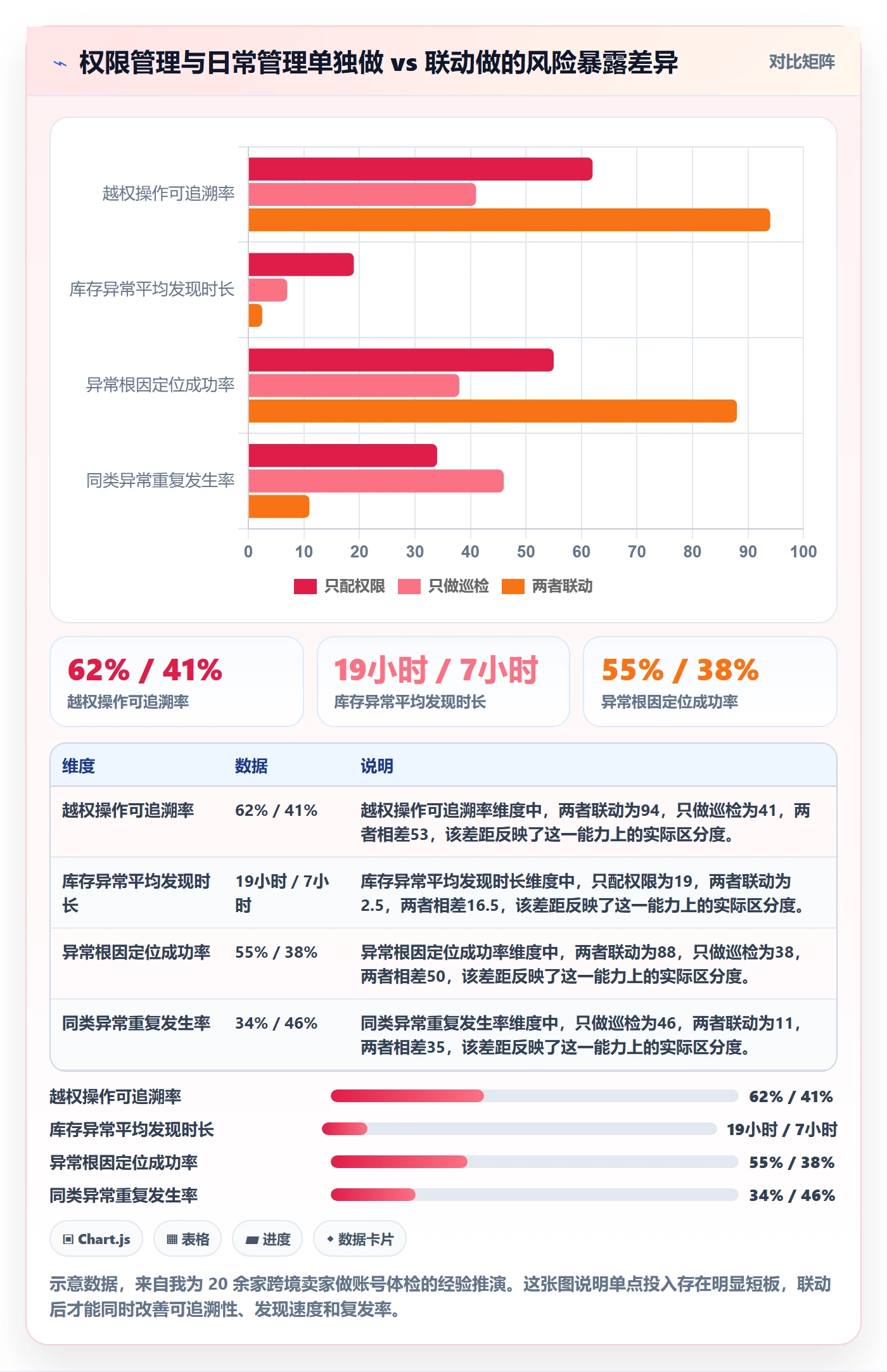 erp跨境电商优化清单：权限管理与日常管理的关键动作