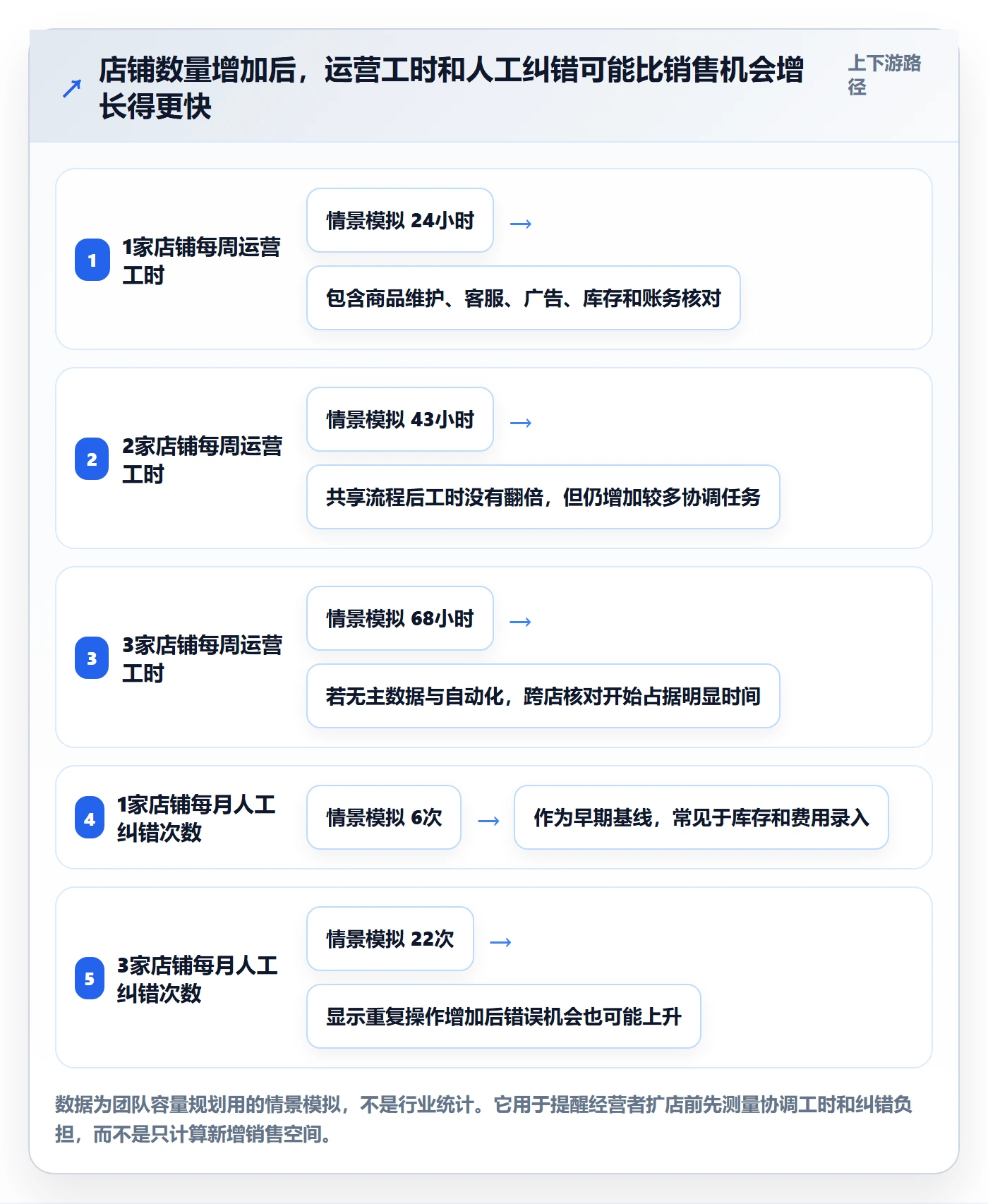 跨境电商从0到1：市场选择的多店经营与操作要点