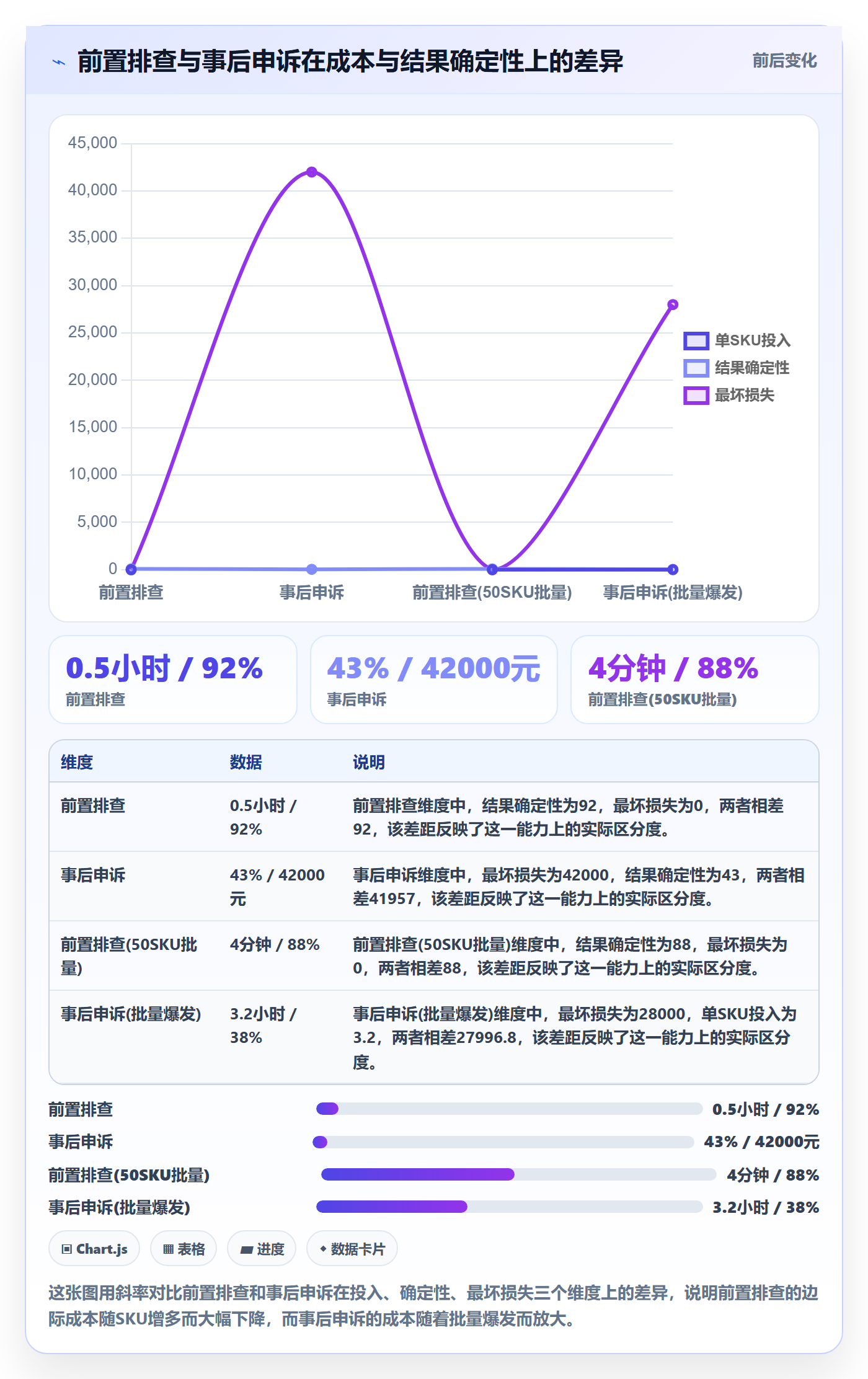 UPC码应用思路:围绕平台审核拆解风险排查